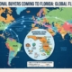 international buyers in florida